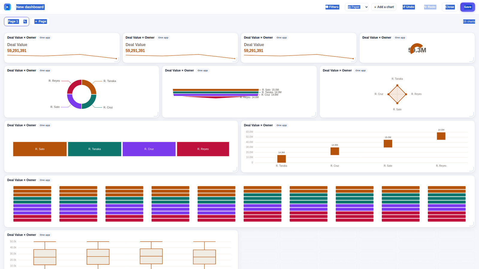 The Kinplug dashboard builder for Kintone: a twelve-column grid with KPI, gauge, donut, funnel, radar, treemap and waterfall tiles being arranged